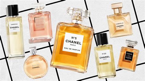 chanel cologne canada|chanel cologne for sale.